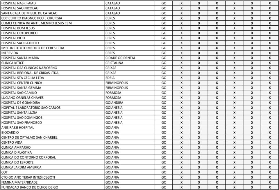 ORTOPEDICO CERES GO X X X X X X HOSPITAL PIO X CERES GO X X X X X X HOSPITAL SAO PATRICIO CERES GO X X X X X X IMEC INSTITUTO MEDICO DE CERES LTDA CERES GO X X X X X X INTERVIDA CERES GO X X X X X X