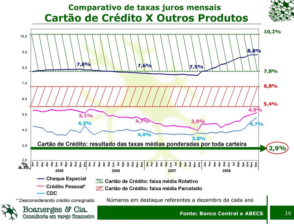 resultado das taxas mé