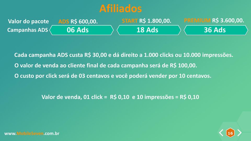 18 Ads 36 Ads Cada campanha ADS custa R$ 30,00 e dá direito a 1.000 clicks ou 10.000 impressões.
