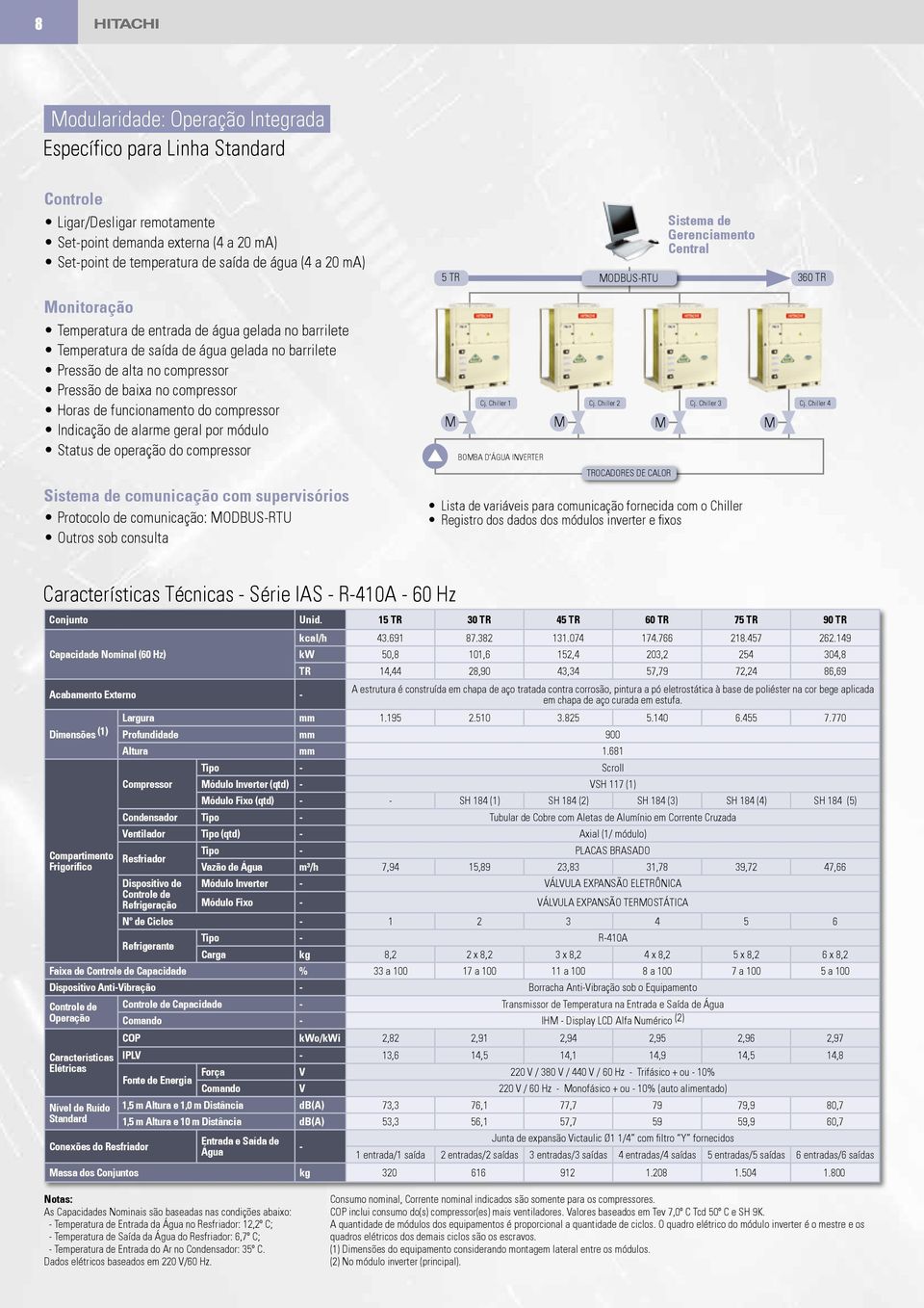 compressor Indicação de alarme geral por módulo Status de operação do compressor Sistema de comunicação com supervisórios Protocolo de comunicação: MODBUS-RTU Outros sob consulta 5 TR MODBUS-RTU 360