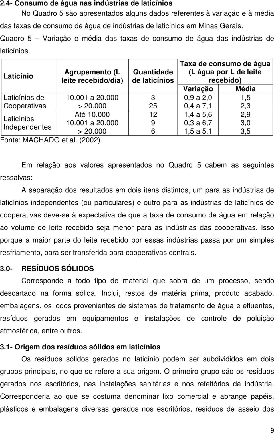 000 Laticínios 10.001 a 20.000 Independentes > 20.000 Fonte: MACHADO et al. (2002).