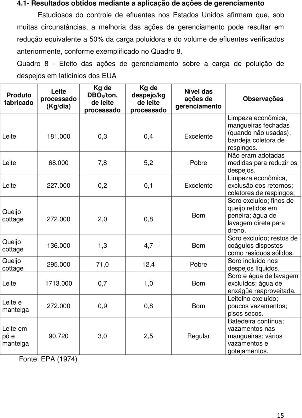 Quadro 8 - Efeito das ações de gerenciamento sobre a carga de poluição de despejos em laticínios dos EUA Produto fabricado Leite processado (Kg/dia) Kg de DBO 5 /ton.