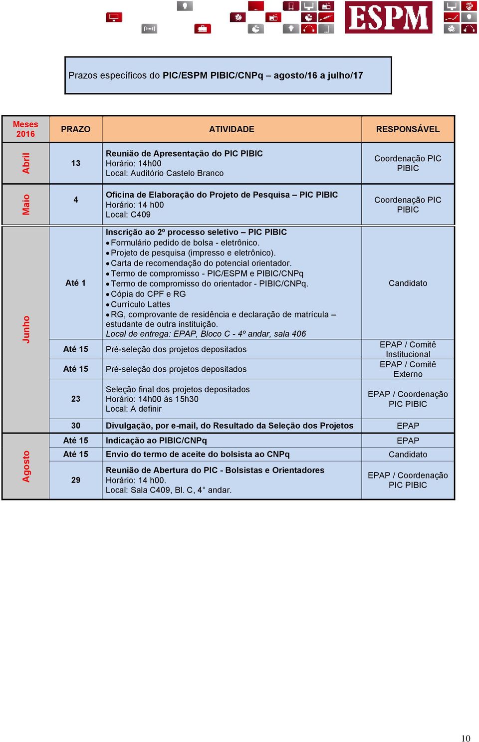 Projeto de pesquisa (impresso e eletrônico). Carta de recomendação do potencial orientador. Termo de compromisso - PIC/ESPM e /CNPq Termo de compromisso do orientador - /CNPq.