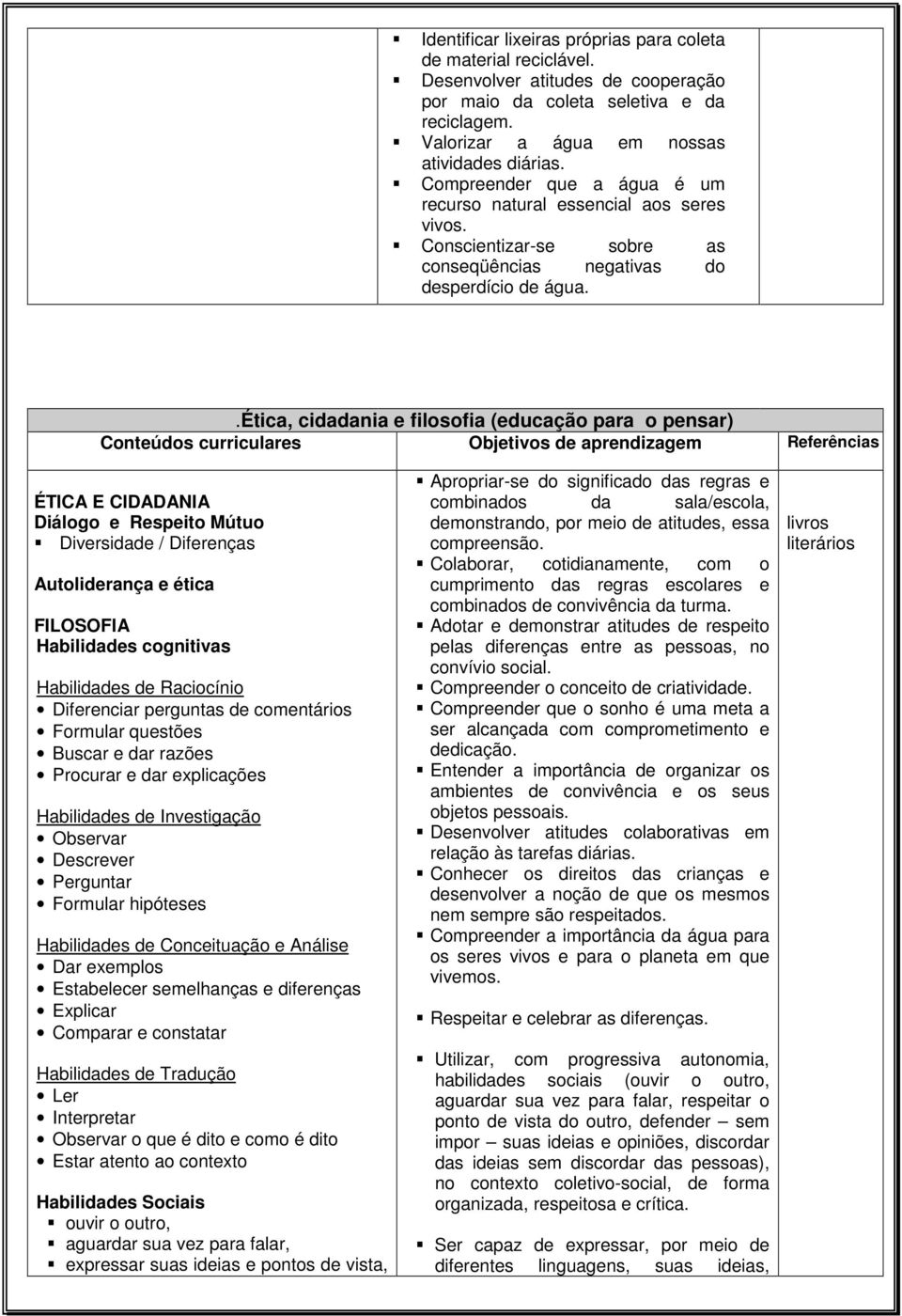 Conscientizar-se sobre as conseqüências negativas do desperdício de água.