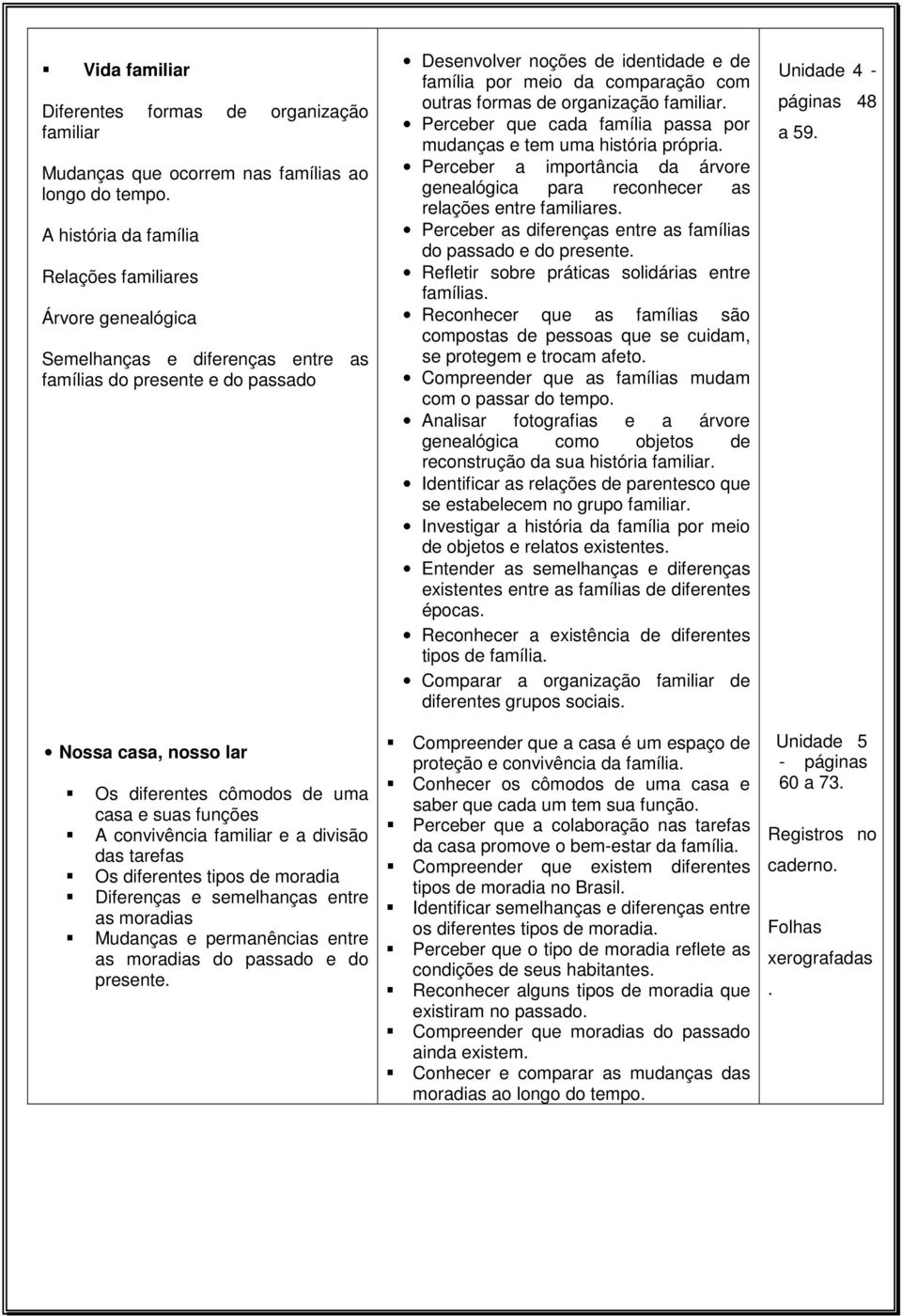 A convivência familiar e a divisão das tarefas Os diferentes tipos de moradia Diferenças e semelhanças entre as moradias Mudanças e permanências entre as moradias do passado e do presente.