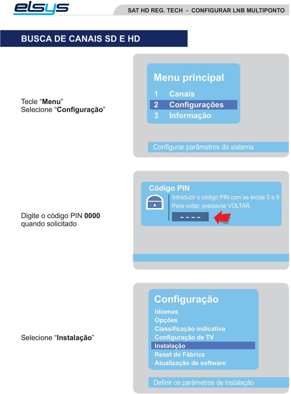 com as teclas 0 a 9. Para voltar, pressione VOLTAR.