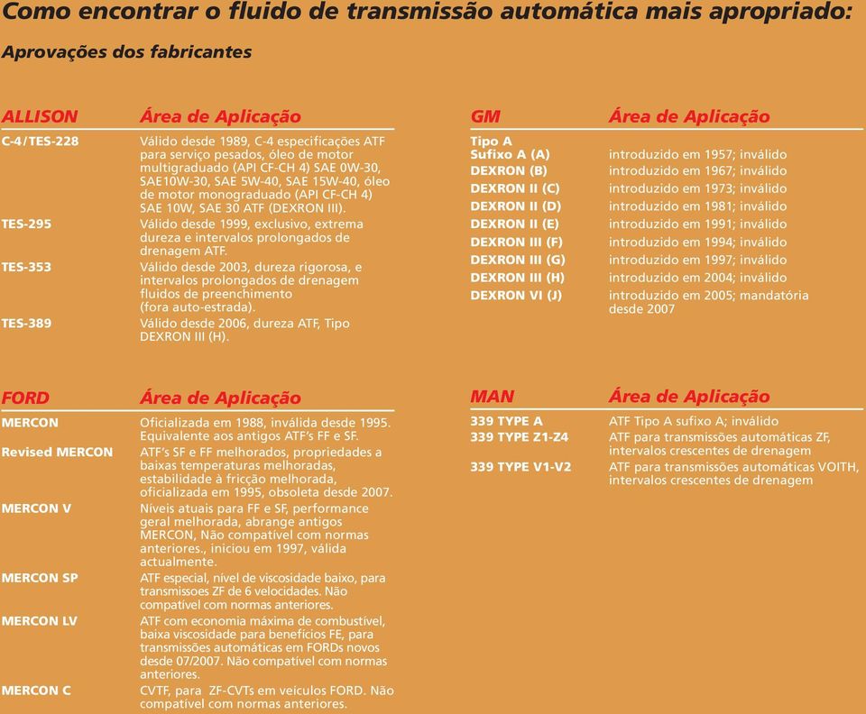 TES-295 Válido desde 1999, exclusivo, extrema dureza e intervalos prolongados de drenagem ATF.