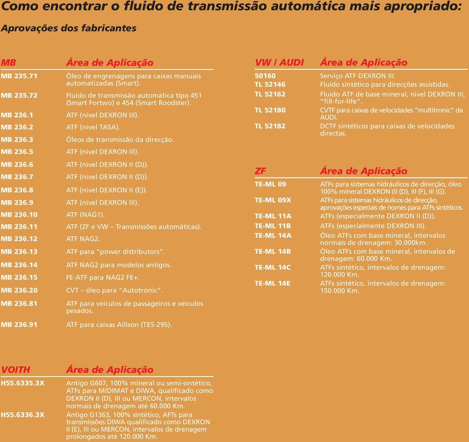 Óleos de transmissão da direcção. ATF (nivel DEXRON III). ATF (nivel DEXRON II (D)). ATF (nivel DEXRON II (D)). ATF (nivel DEXRON II (E)). ATF (nivel DEXRON III). ATF (NAG1).