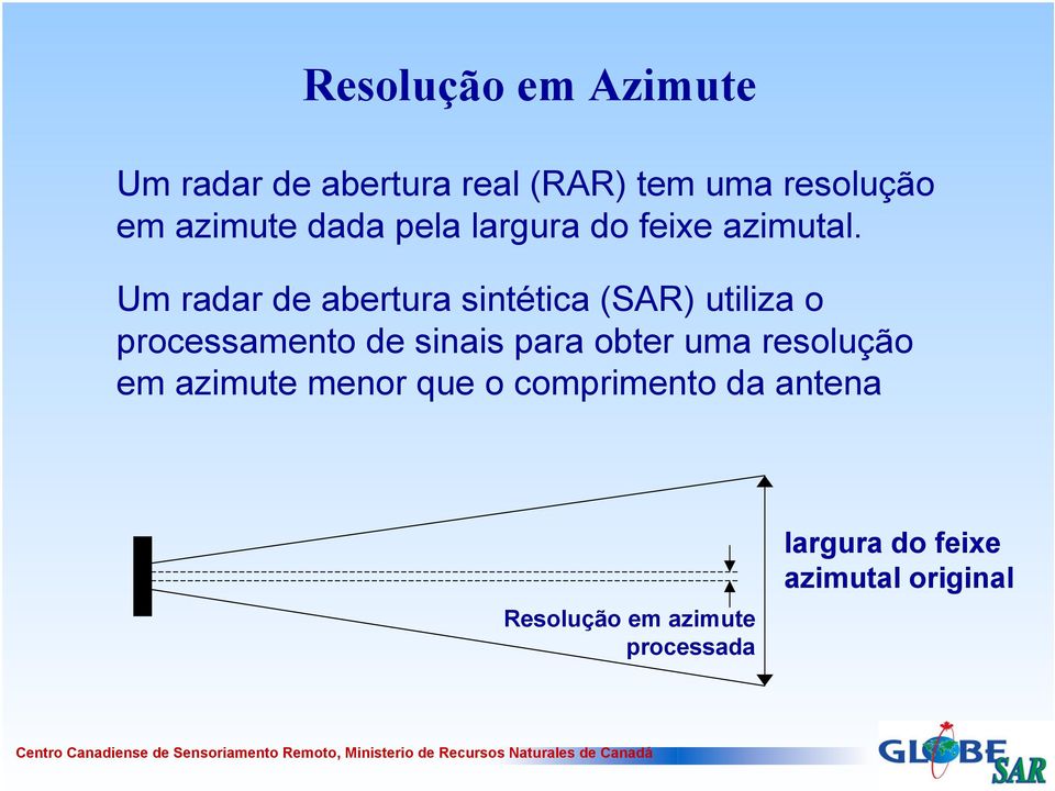 Um radar de abertura sintética (SAR) utiliza o processamento de sinais para obter