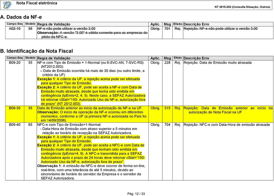 003): Data de Emissão ocorrida há mais de 30 dias (ou outro limite, a critério da UF) Exceção 1: A critério da UF, a rejeição acima pode ser efetuada para qualquer Tipo de Emissão.