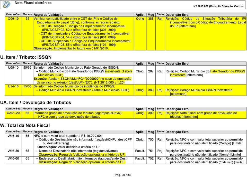 (IPI/CST=05, 55 e cenq fora da faixa [101, 199]) Observação: Implementação futura em 01/01/2016. Obrig 388 Rej.