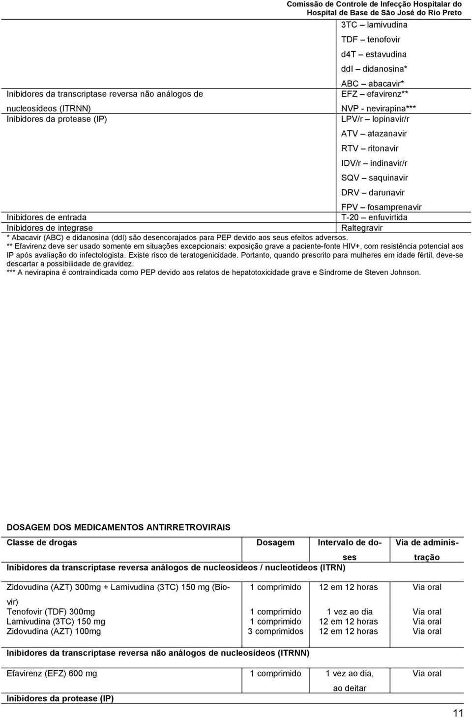 T-20 enfuvirtida Inibidores de integrase Raltegravir * Abacavir (ABC) e didanosina (ddi) são desencorajados para PEP devido aos seus efeitos adversos.