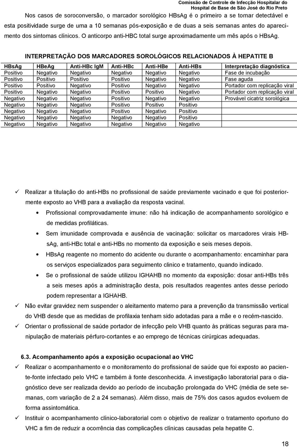 INTERPRETAÇÃO DOS MARCADORES SOROLÓGICOS RELACIONADOS À HEPATITE B HBsAg HBeAg Anti-HBc IgM Anti-HBc Anti-HBe Anti-HBs Interpretação diagnóstica Positivo Negativo Negativo Negativo Negativo Negativo