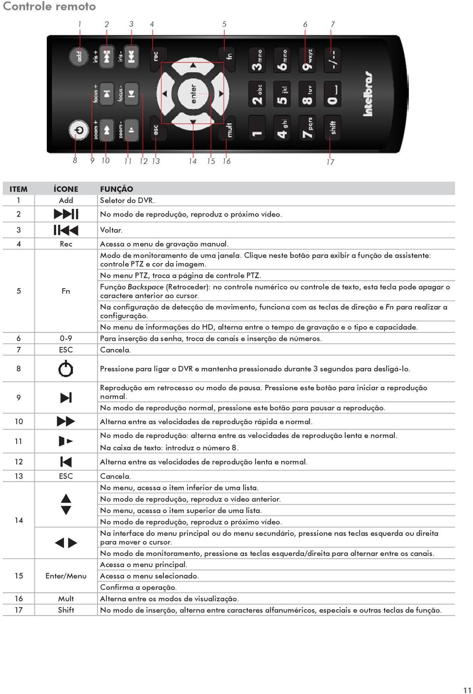 Função Backspace (Retroceder): no controle numérico ou controle de texto, esta tecla pode apagar o caractere anterior ao cursor.