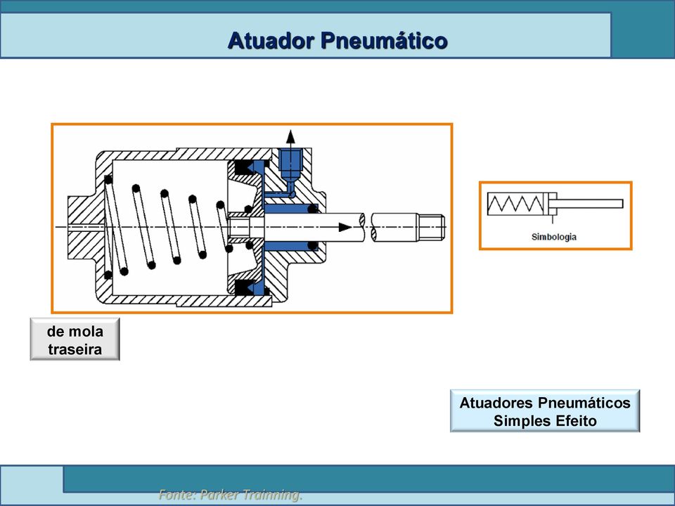 Pneumáticos Simples Efeito