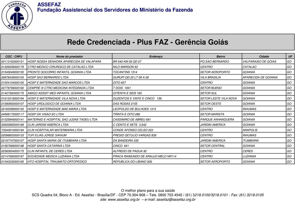 08 VILA BRASILIA APARECIDA DE GOIANIA GO 01554104000100 HOSP E MATERNIDADE SAO MARCOS LTDA OITO 657 CENTRO GOIANIA GO 02778769000160 CEMPRE III CTRO MEDICINA INTEGRADA LTDA T DOIS 1941 SETOR BUENO