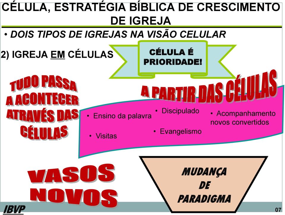 Ensino da palavra Visitas Discipulado