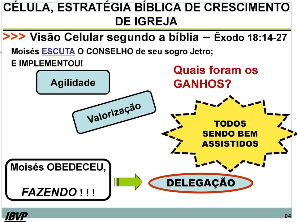 IMPLEMENTOU! Agilidade Quais foram os GANHOS?