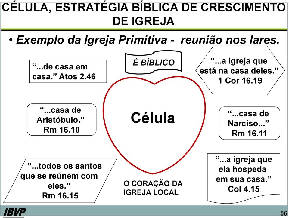 Rm 16.10 Célula...casa de Narciso... Rm 16.11.