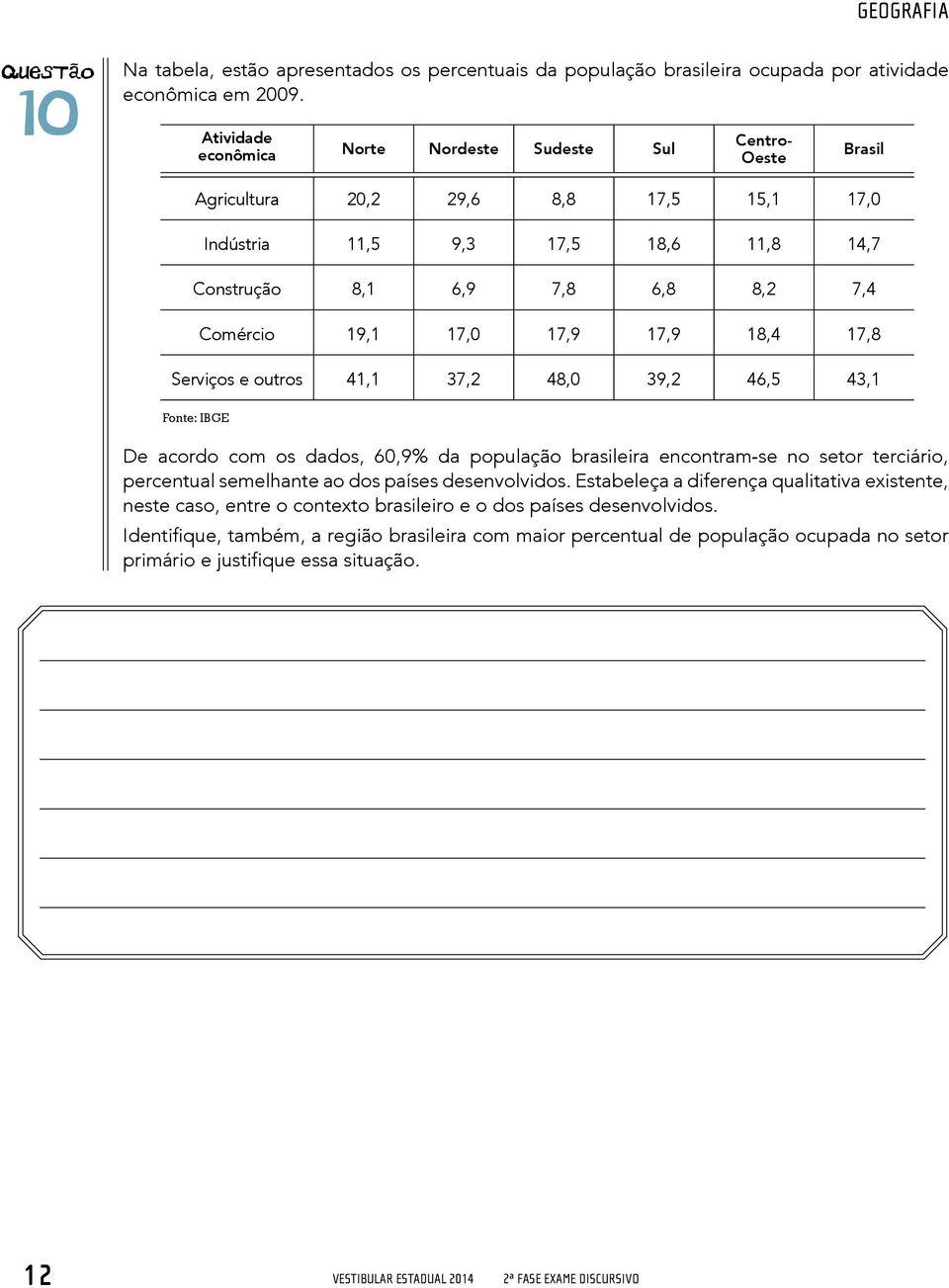 19,1 17,0 17,9 17,9 18,4 17,8 Serviços e outros 41,1 37,2 48,0 39,2 46,5 43,1 Fonte: ibge De acordo com os dados, 60,9% da população brasileira encontram-se no setor terciário, percentual