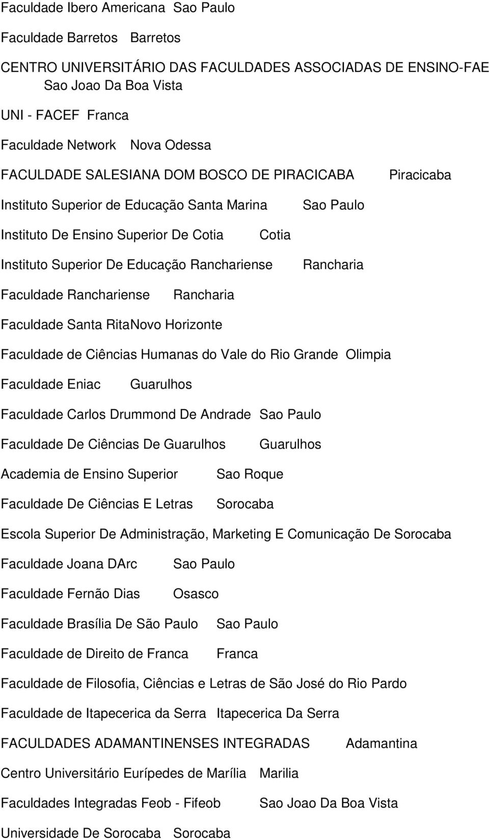 Ranchariense Rancharia Faculdade Santa Rita Novo Horizonte Faculdade de Ciências Humanas do Vale do Rio Grande Olimpia Faculdade Eniac Guarulhos Faculdade Carlos Drummond De Andrade Faculdade De