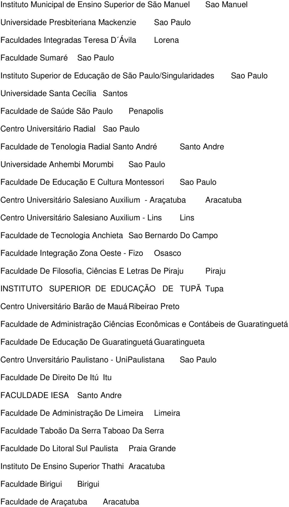 Morumbi Faculdade De Educação E Cultura Montessori Centro Universitário Salesiano Auxilium - Araçatuba Aracatuba Centro Universitário Salesiano Auxilium - Lins Lins Faculdade de Tecnologia Anchieta