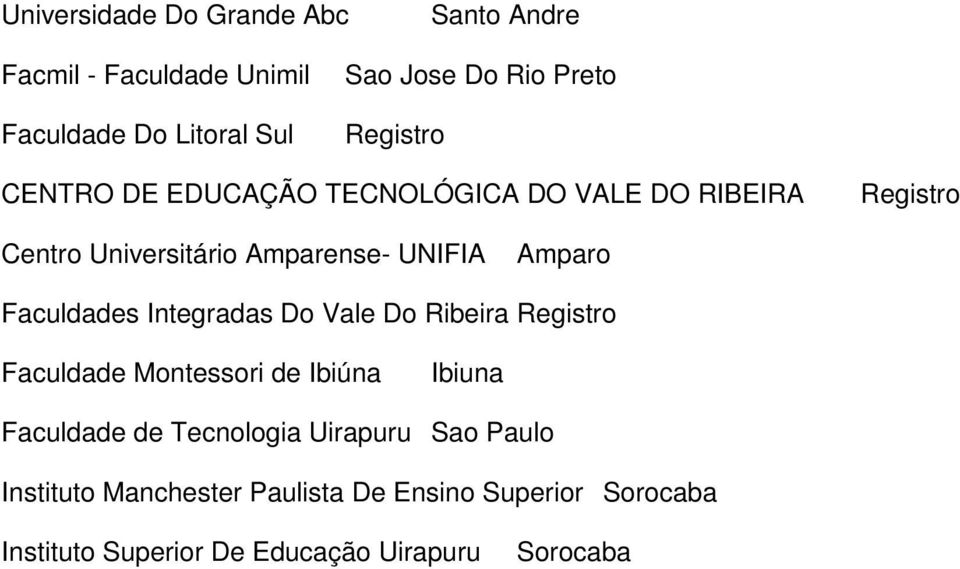 UNIFIA Amparo Faculdades Integradas Do Vale Do Ribeira Registro Faculdade Montessori de Ibiúna Ibiuna