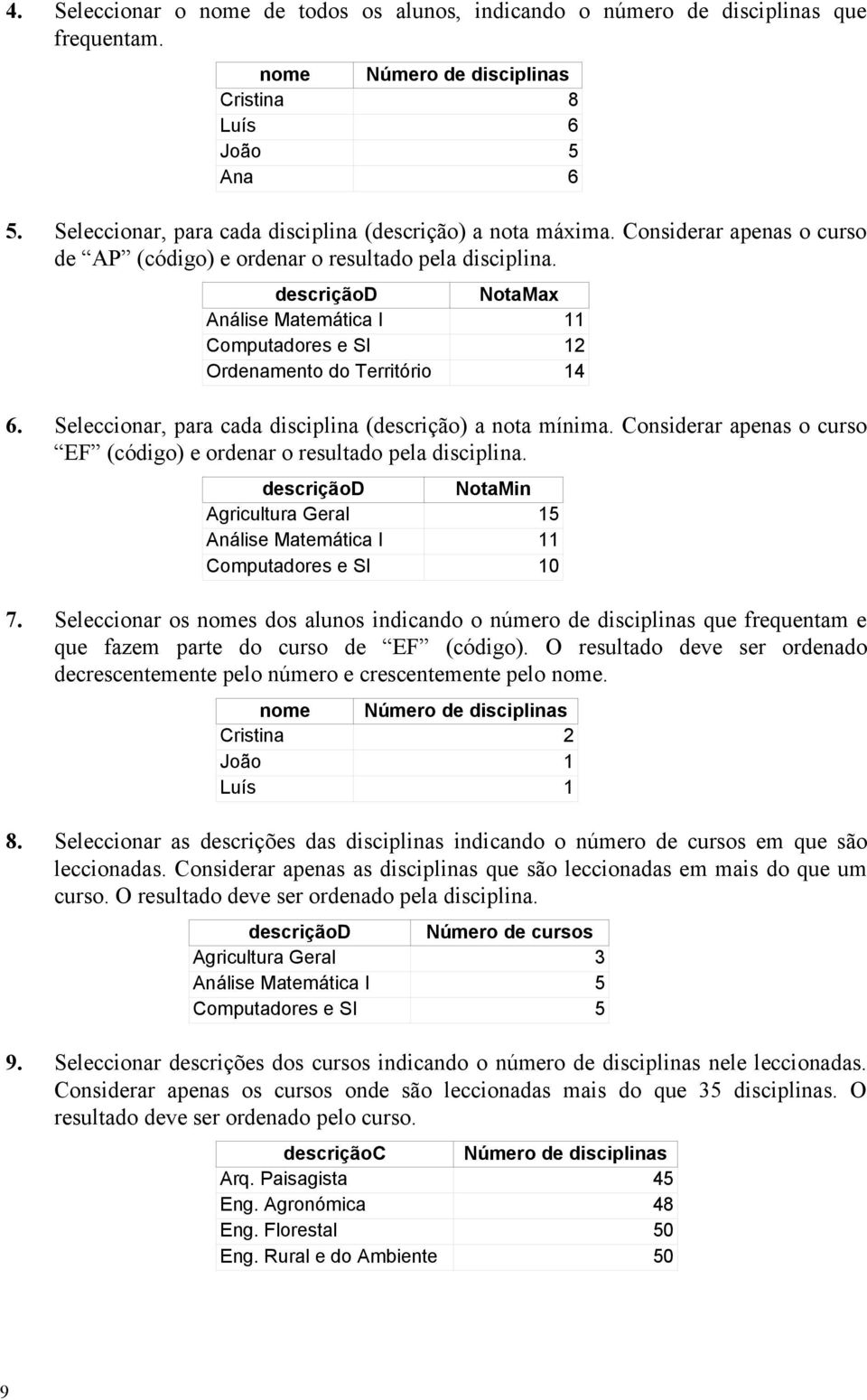 descriçãod NotaMax Análise Matemática I 11 Computadores e SI 12 Ordenamento do Território 14 6. Seleccionar, para cada disciplina (descrição) a nota mínima.