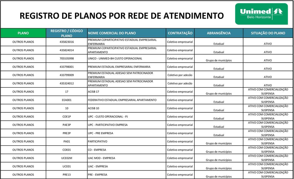 PATROCINADOR PREMIUM ESTADUAL ADESAO SEM PATROCINADOR OUTROS S 17 ACISB 17 OUTROS S EEA001 FEDER ESTADUAL EMPRESARIAL OUTROS S 10 ACISB 10 OUTROS S COE1P UPC - CUSTO OPERACIONAL - PJ OUTROS S