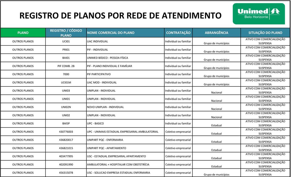 2B PIF - INDIVIDUAL E FAMÍLIAR OUTROS S 7000 PIF PARTICIP OUTROS S UCI01M UAC MOD - INDIVIDUAL OUTROS S UNI03 UNIPLAN - INDIVIDUAL OUTROS S UNI01 UNIPLAN - INDIVIDUAL OUTROS S UNI02N NOVO