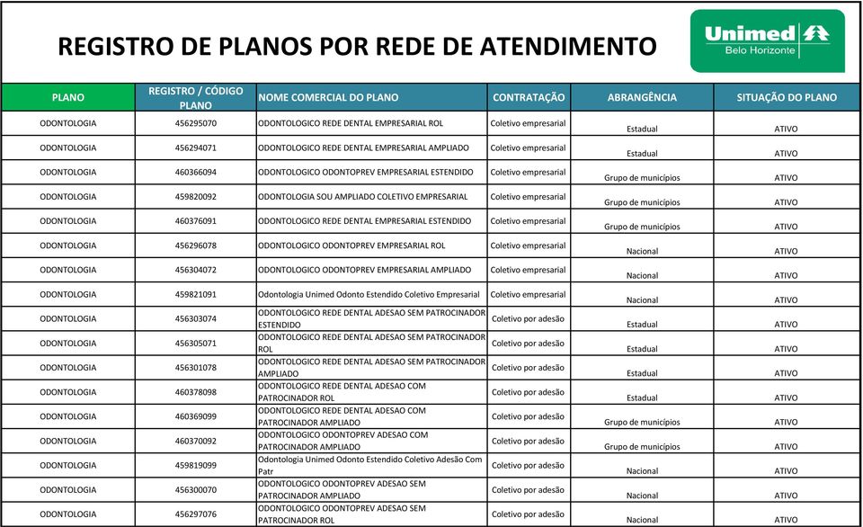 REDE DENTAL EMPRESARIAL ESTENDIDO ODONTOLOGIA 456296078 ODONTOLOGICO ODONTOPREV EMPRESARIAL ROL ODONTOLOGIA 456304072 ODONTOLOGICO ODONTOPREV EMPRESARIAL AMPLIADO ODONTOLOGIA 459821091 Odontologia