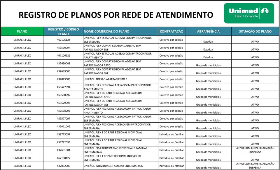 ADESAO SEM PATROCINADOR APTO UNIFACIL FLEX COPART REGIONAL ADESAO SEM PATROCINADOR ENF UNIFACIL FLEX 432073005 UNIFÁCIL ADESÃO 6 UNIFACIL FLEX 459427094 UNIFACIL FLEX REGIONAL ADESAO SEM PATROCINADOR