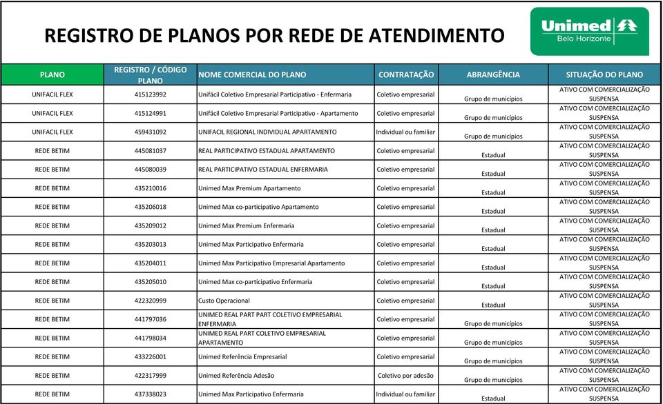 REDE BETIM 435210016 Unimed Max Premium Apartamento REDE BETIM 435206018 Unimed Max co-participativo Apartamento REDE BETIM 435209012 Unimed Max Premium Enfermaria REDE BETIM 435203013 Unimed Max