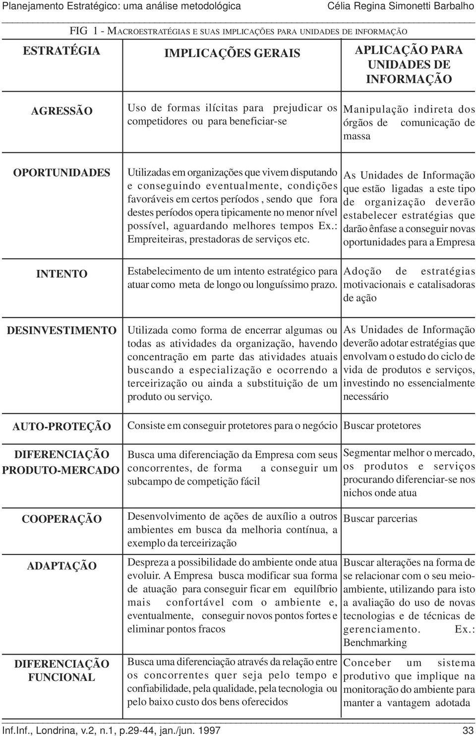 que vivem disputando e conseguindo eventualmente, condições favoráveis em certos períodos, sendo que fora destes períodos opera tipicamente no menor nível possível, aguardando melhores tempos Ex.