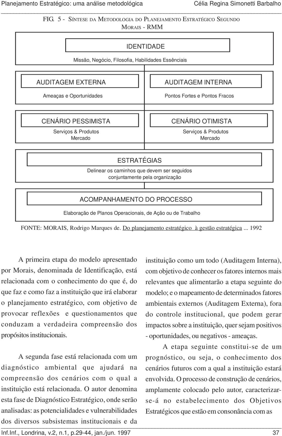 pela organização ACOMPANHAMENTO DO PROCESSO Elaboração de Planos Operacionais, de Ação ou de Trabalho FONTE: MORAIS, Rodrigo Marques de. Do planejamento estratégico à gestão estratégica.