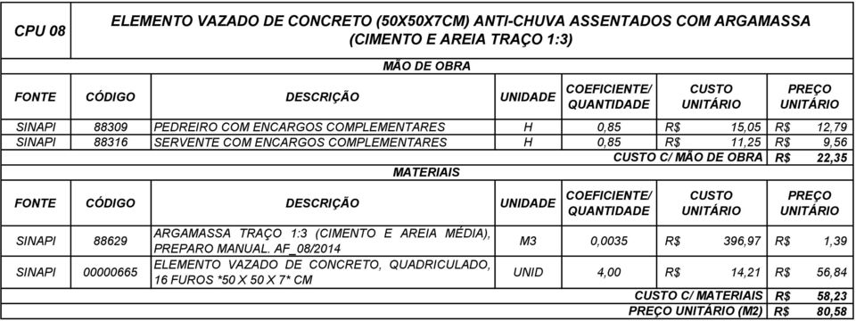 11,25 9,56 C/ 22,35 SINAPI 88629 SINAPI 00000665 ARGAMASSA TRAÇO 1:3 (CIMENTO E AREIA MÉDIA), PREPARO MANUAL.