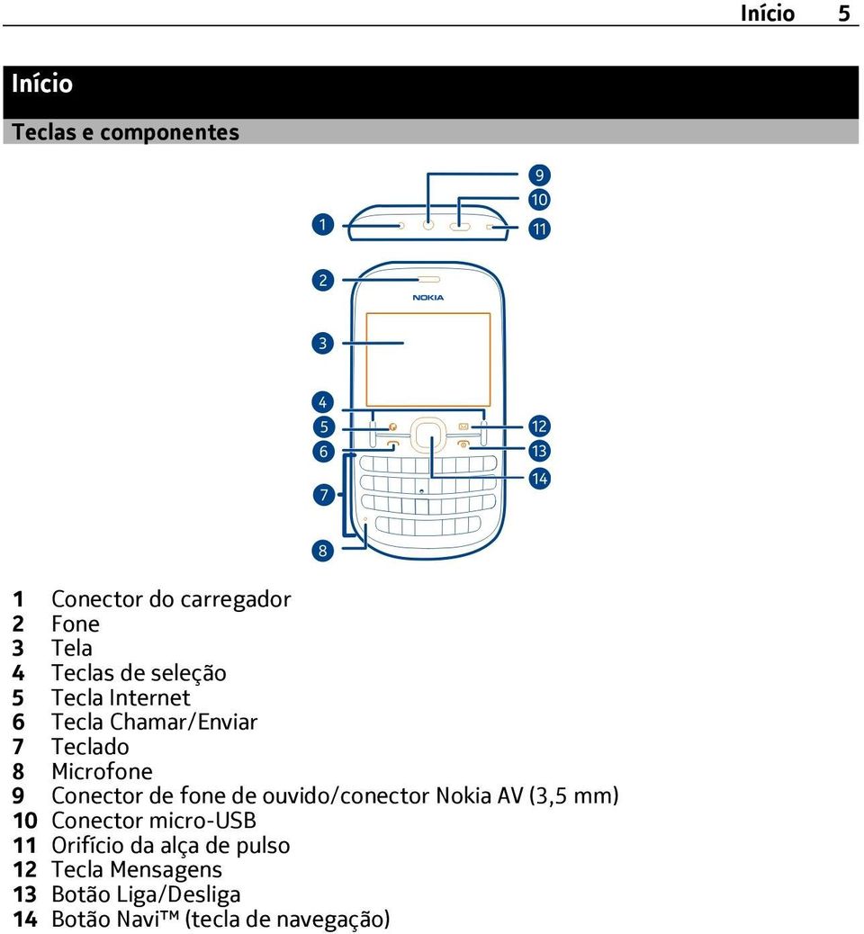 de fone de ouvido/conector Nokia AV (3,5 mm) 10 Conector micro-usb 11 Orifício da