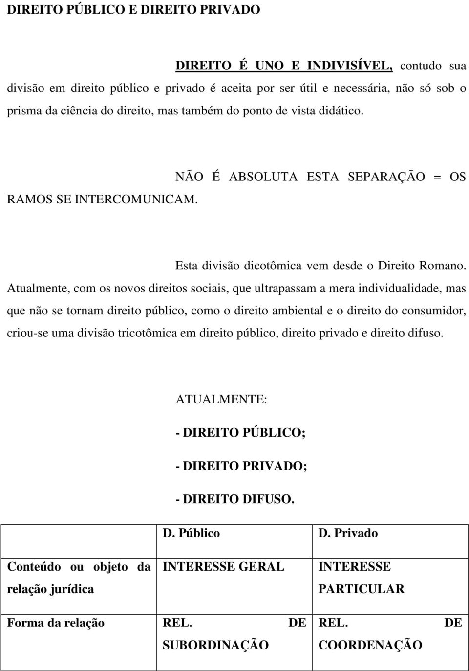 Atualmente, com os novos direitos sociais, que ultrapassam a mera individualidade, mas que não se tornam direito público, como o direito ambiental e o direito do consumidor, criou-se uma divisão