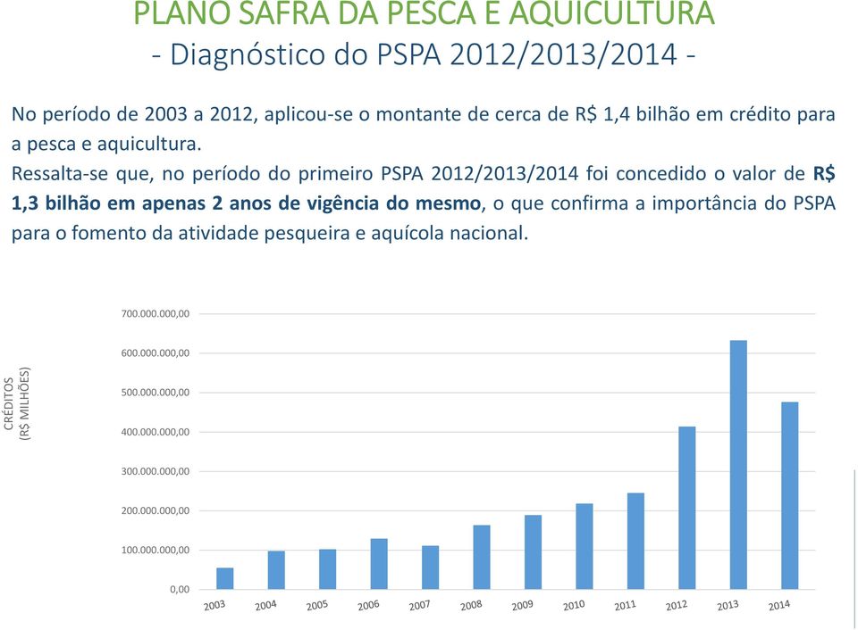 Ressalta se que, no período do primeiro PSPA 2012/2013/2014 foi concedido o valor de R$ 1,3 bilhão em apenas 2 anos de vigência do mesmo,