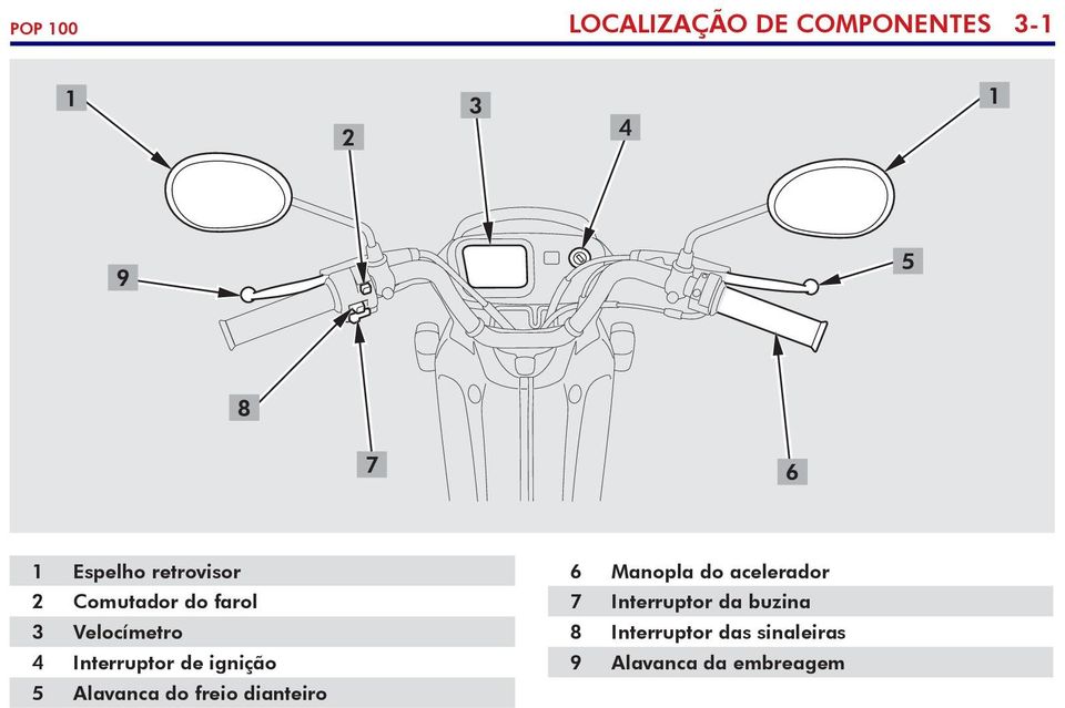 de ignição 5 Alavanca do freio dianteiro 6 Manopla do acelerador 7