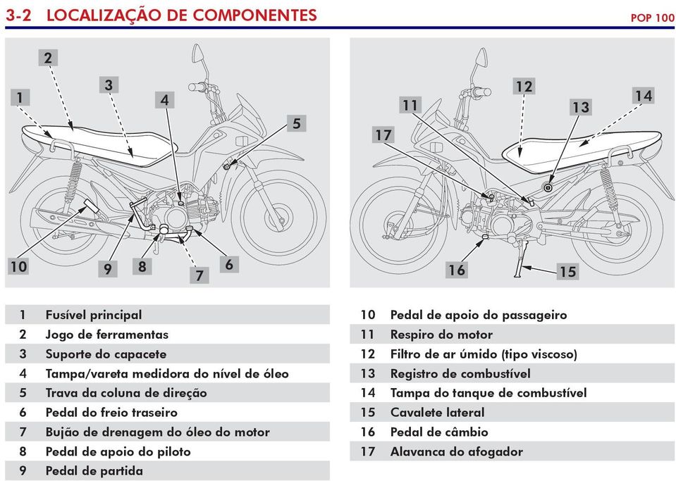 óleo do motor 8 Pedal de apoio do piloto 9 Pedal de partida 10 Pedal de apoio do passageiro 11 Respiro do motor 12 Filtro de ar úmido