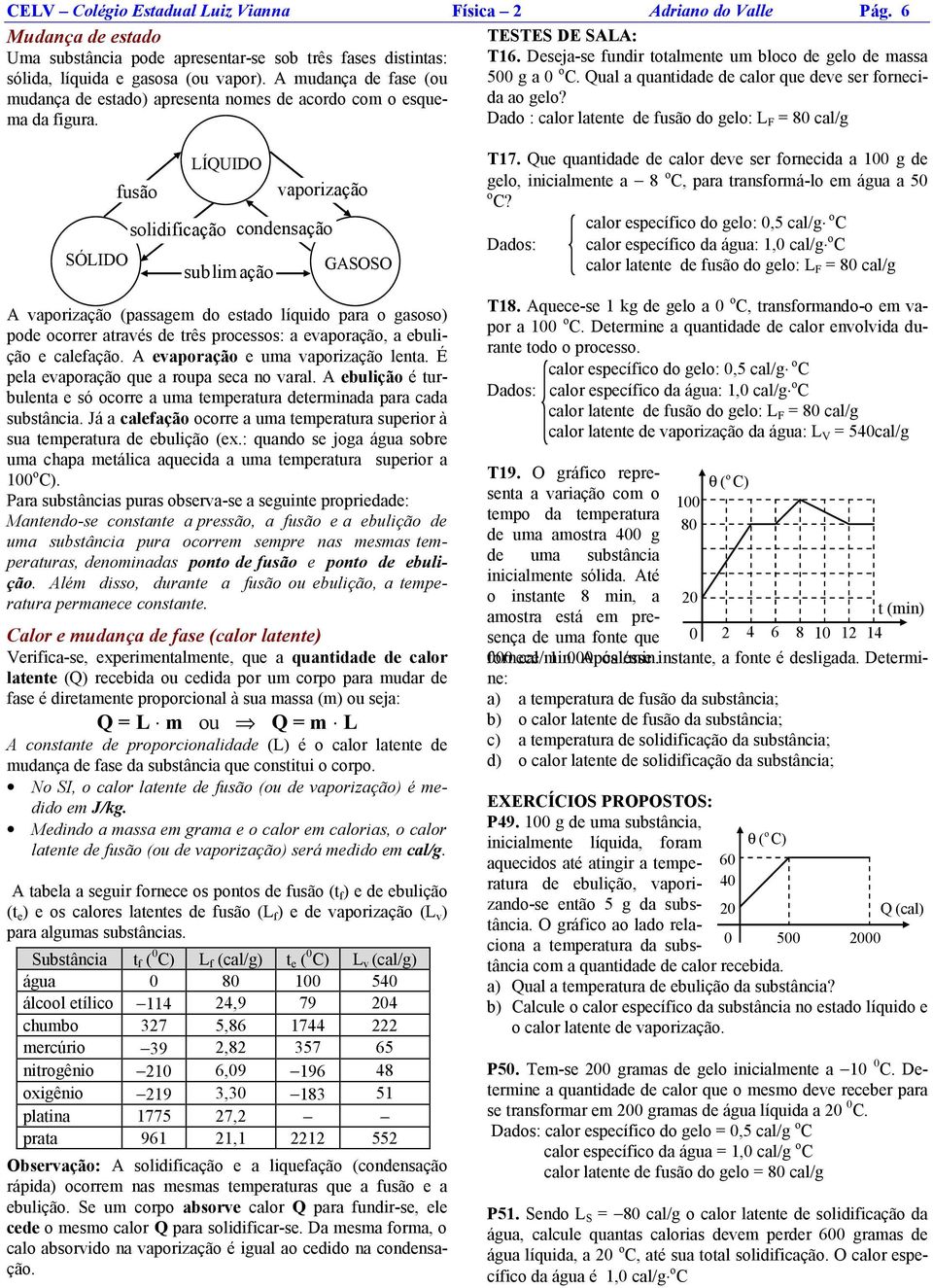 Qual a quantidade de calor que deve ser fornecida ao gelo?