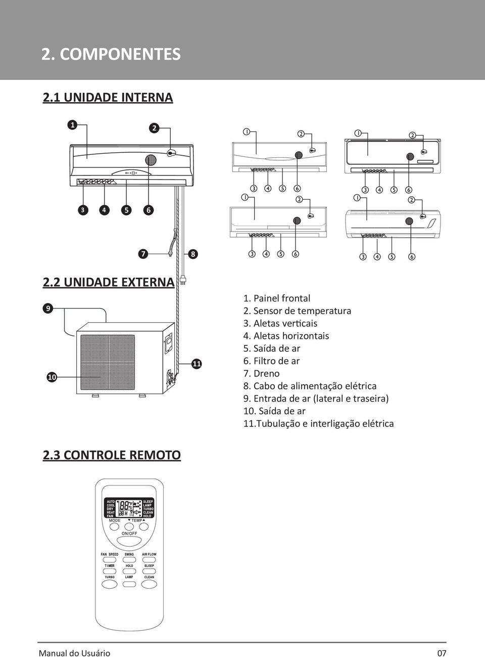 Aletas horizontais 5. Saída de ar 6. Filtro de ar 7. Dreno 8. Cabo de alimentação elétrica 9.