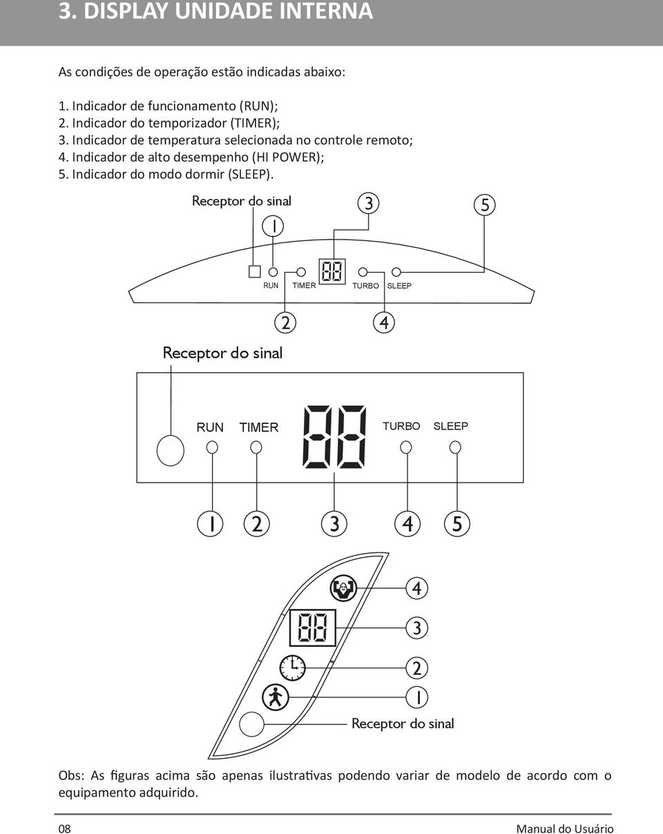 Indicador de alto desempenho (HI POWER); 5. Indicador do modo dormir (SLEEP).