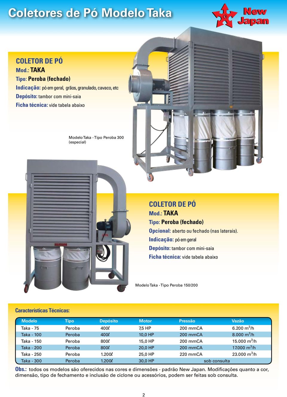 Indicação: pó em geral Depósito: tambor com mini-saia Modelo Taka - Tipo Peroba 150/200 Modelo tipo depósito Motor pressão Vazão Taka - 75 Peroba 400l 7,5 HP 200 mmca 6.