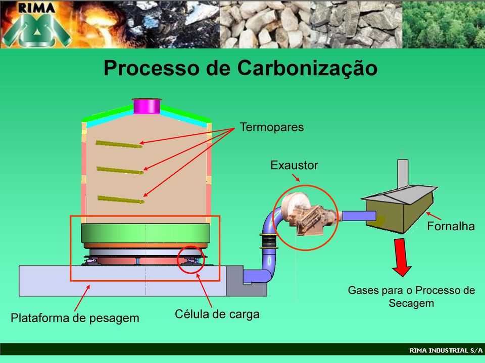 Plataforma de pesagem Célula