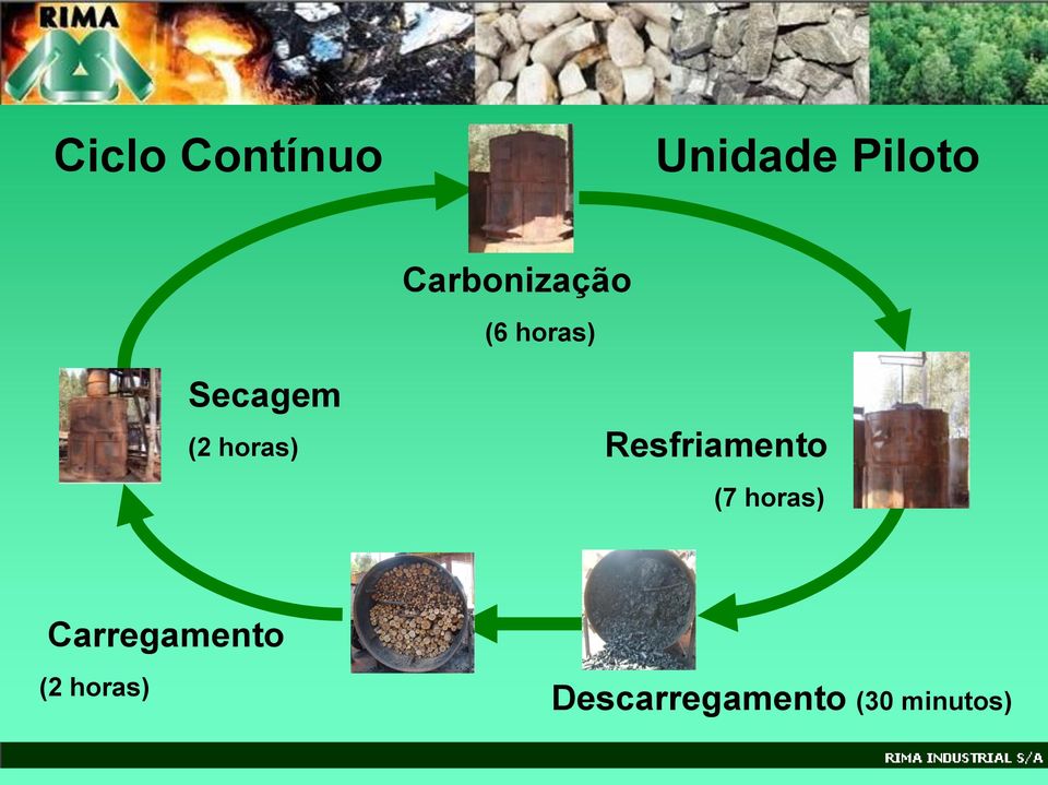 horas) Resfriamento (7 horas)