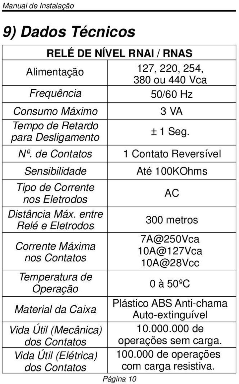 entre Relé e Eletrodos 300 metros 7A@250Vca Corrente Máxima 10A@127Vca nos Contatos 10A@28Vcc Temperatura de Operação 0 à 50ºC Material da Caixa Plástico ABS