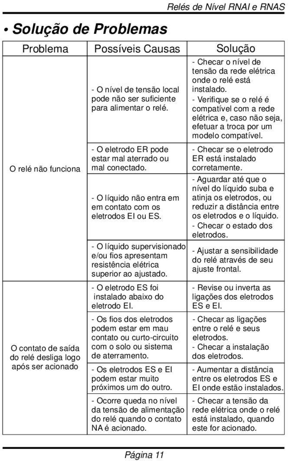 - O líquido supervisionado e/ou fios apresentam resistência elétrica superior ao ajustado. - O eletrodo ES foi instalado abaixo do eletrodo EI.