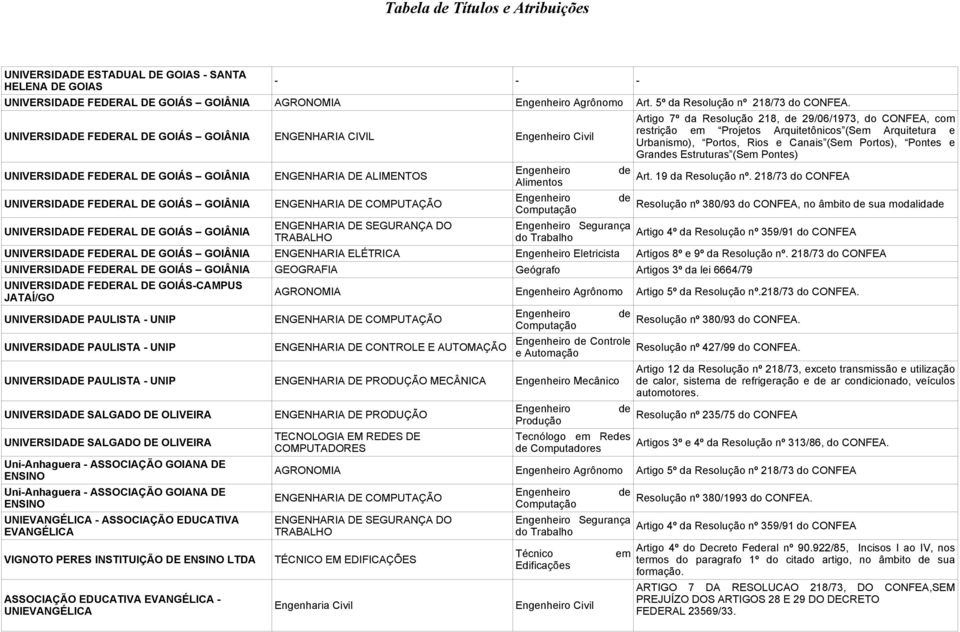 UNIVERSIDADE PAULISTA - UNIP UNIVERSIDADE PAULISTA - UNIP UNIVERSIDADE SALGADO DE OLIVEIRA UNIVERSIDADE SALGADO DE OLIVEIRA Uni-Anhaguera - ASSOCIAÇÃO GOIANA DE ENSINO Uni-Anhaguera - ASSOCIAÇÃO